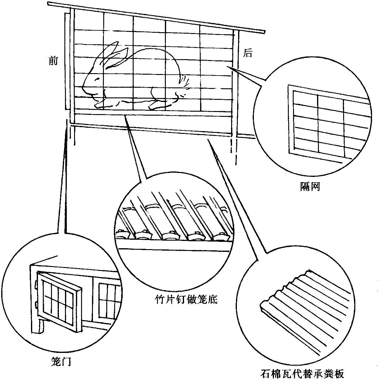 (三) 兔籠設(shè)計的基本要求